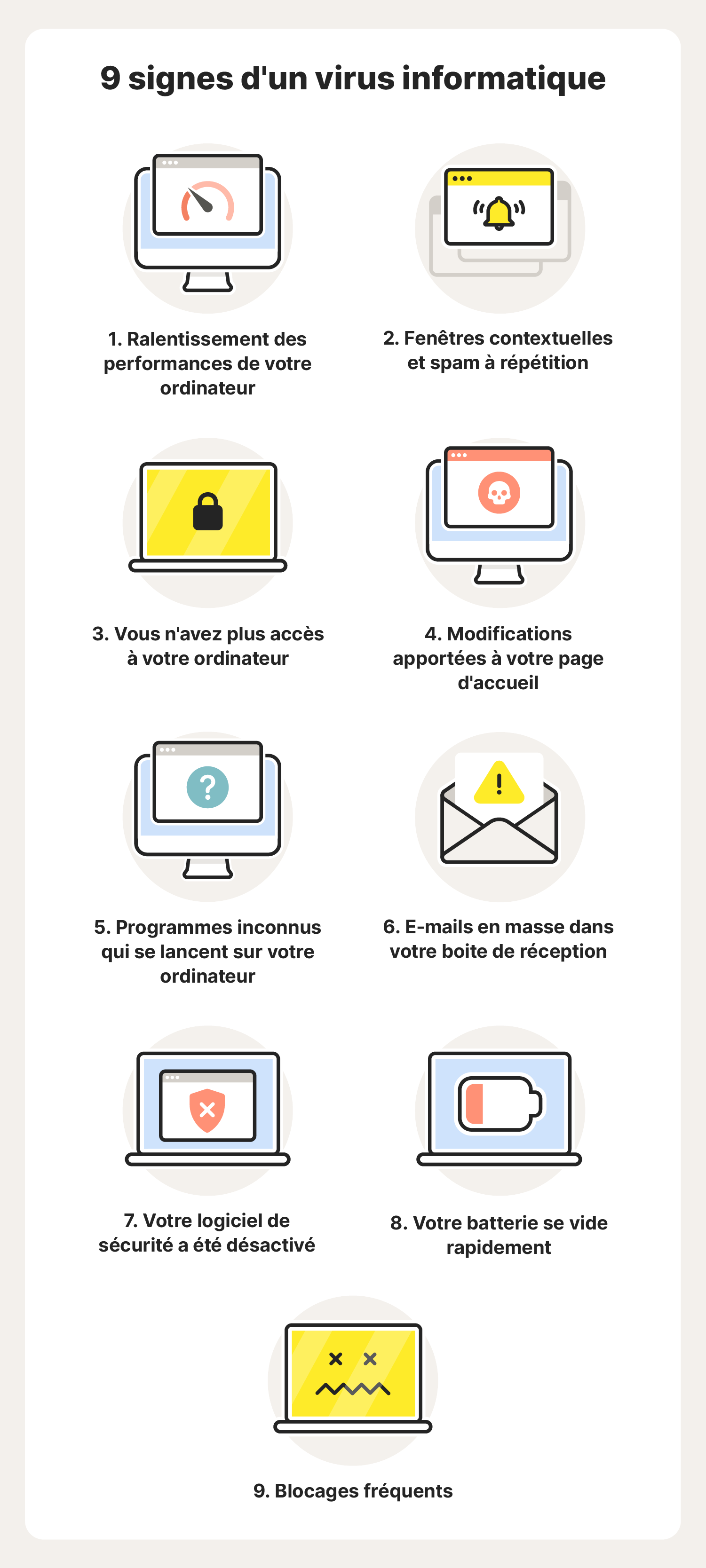 Une illustration graphique qui montre 9 signes courants d'un virus d'ordinateur.