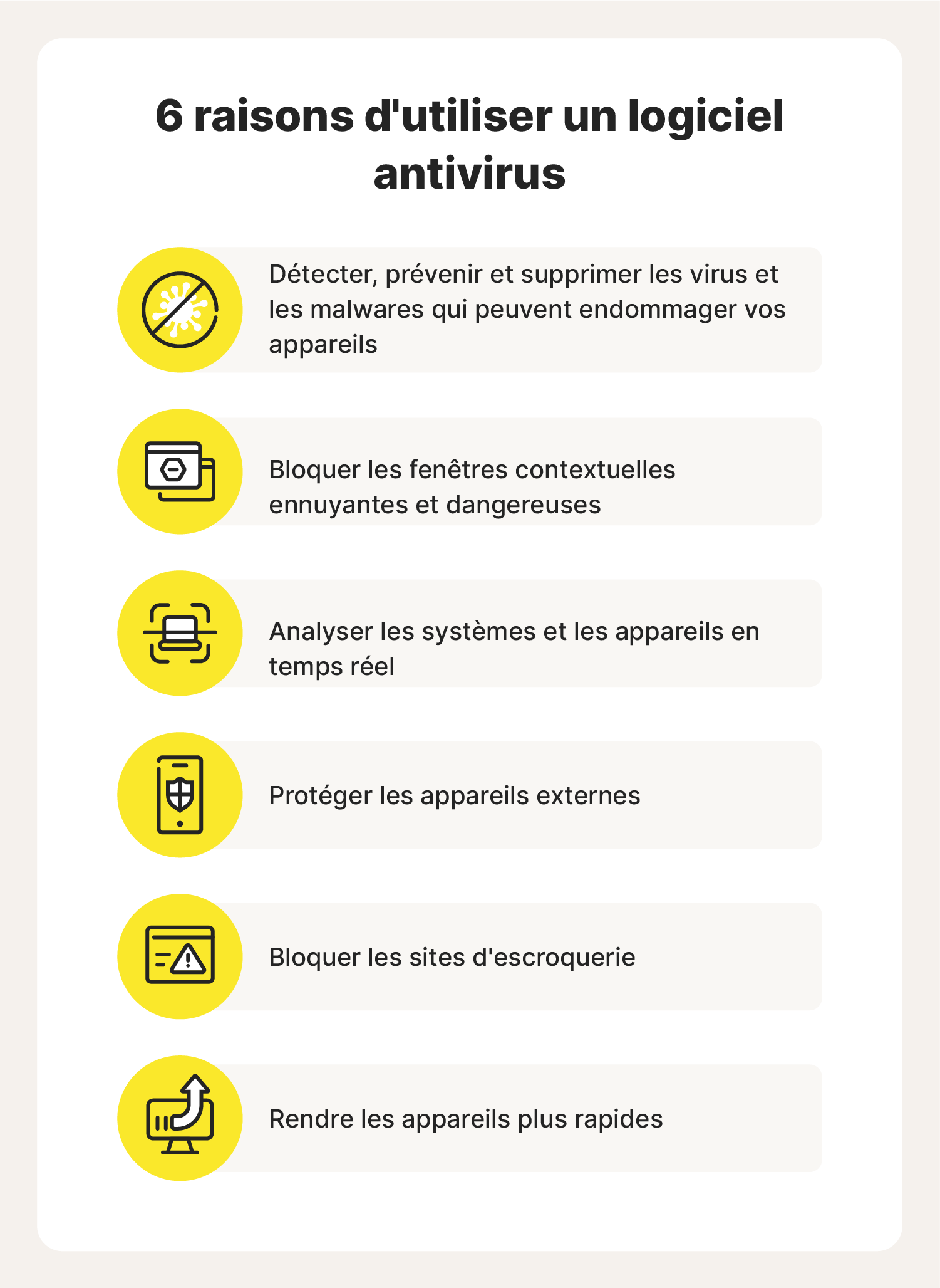 Illustration présentant 6 raisons importantes d'utiliser un logiciel antivirus, notamment la protection des appareils et l'analyse du système.